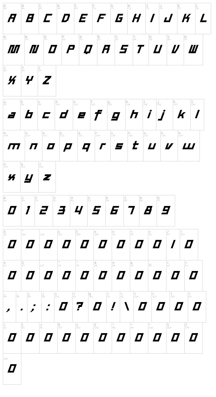 Tex Work font map